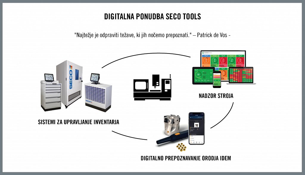 SI_HQ_ILL_Seco Tools Digital Offering