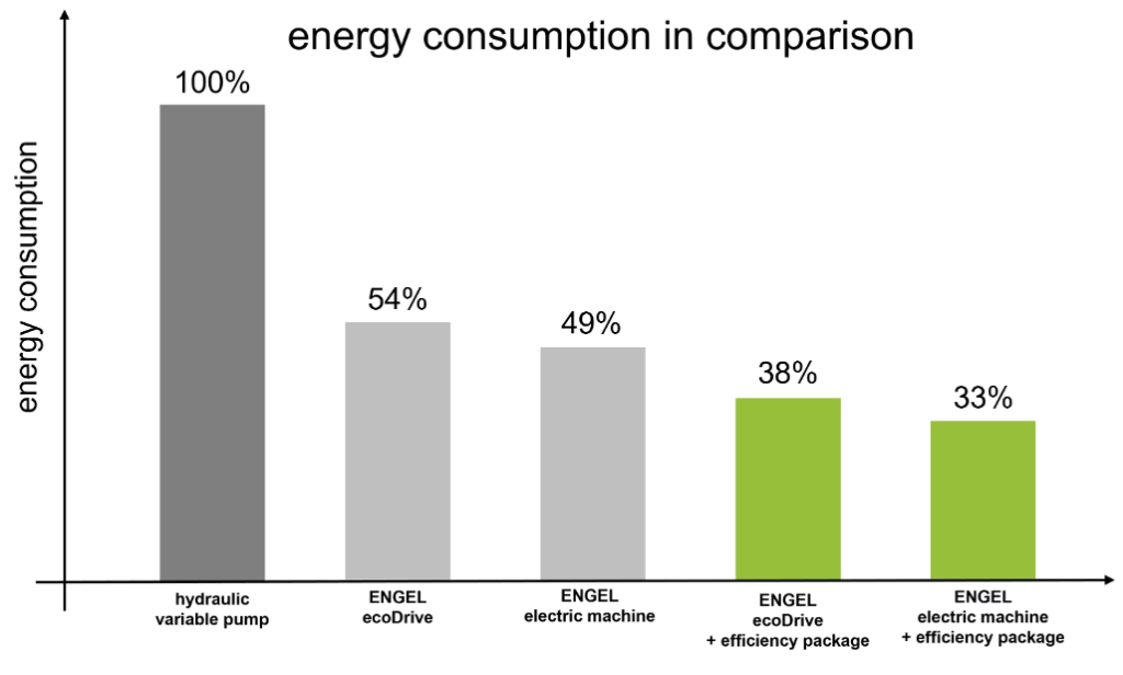 energy-consumption-in-comparison-1024x616