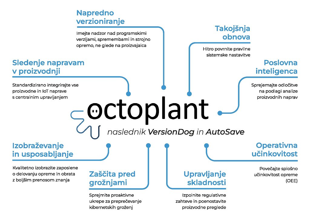 Tipteh_octoplant AUVESY-MDT_2