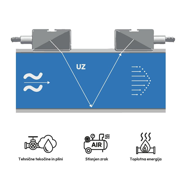 Tipteh_Neinvazivno merjenje pretoka Tipteh_03