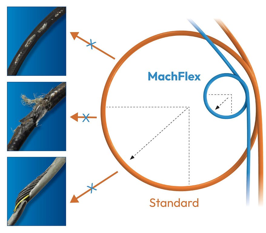 Tipteh_kabli MachFlex_Belden_02