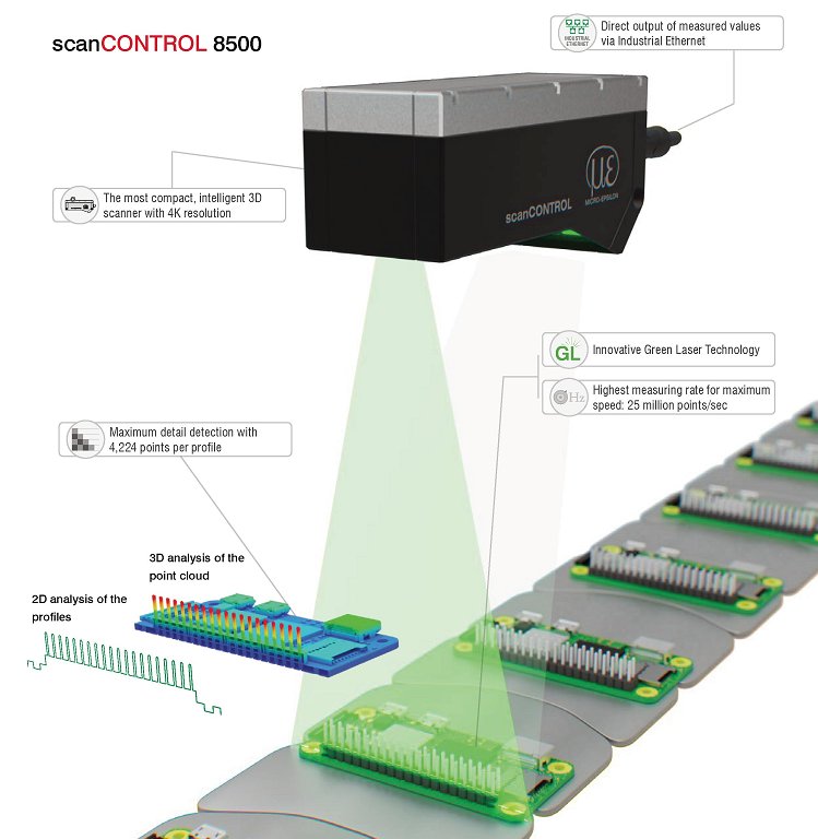 Tipteh_scanCONTROL 8x00_M-E_01