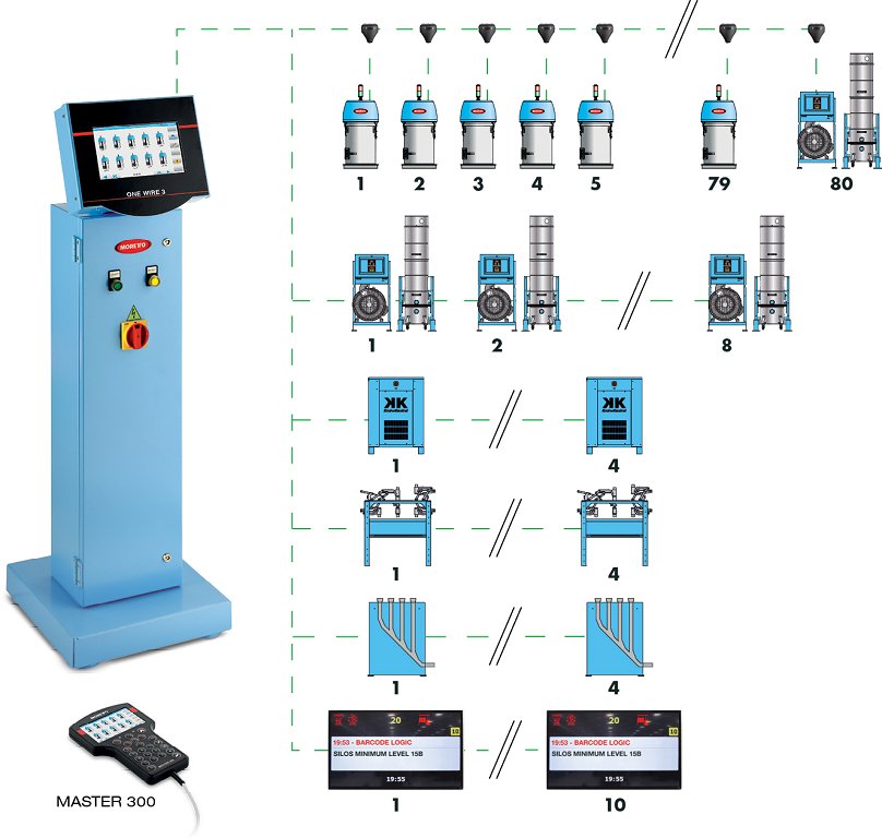 Moretto one-wire-